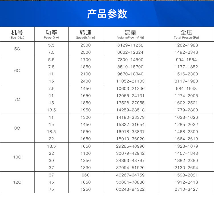 4-72型C式碳鋼離心風(fēng)機(jī)_02