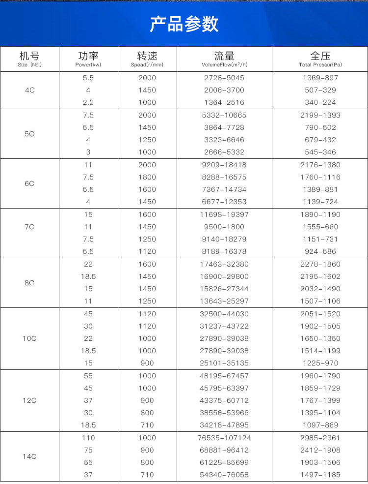 F4-72型C式玻璃鋼風(fēng)機(jī)_02