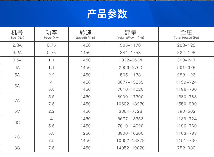 PP4-72型A式塑料離心風(fēng)機(jī)_02